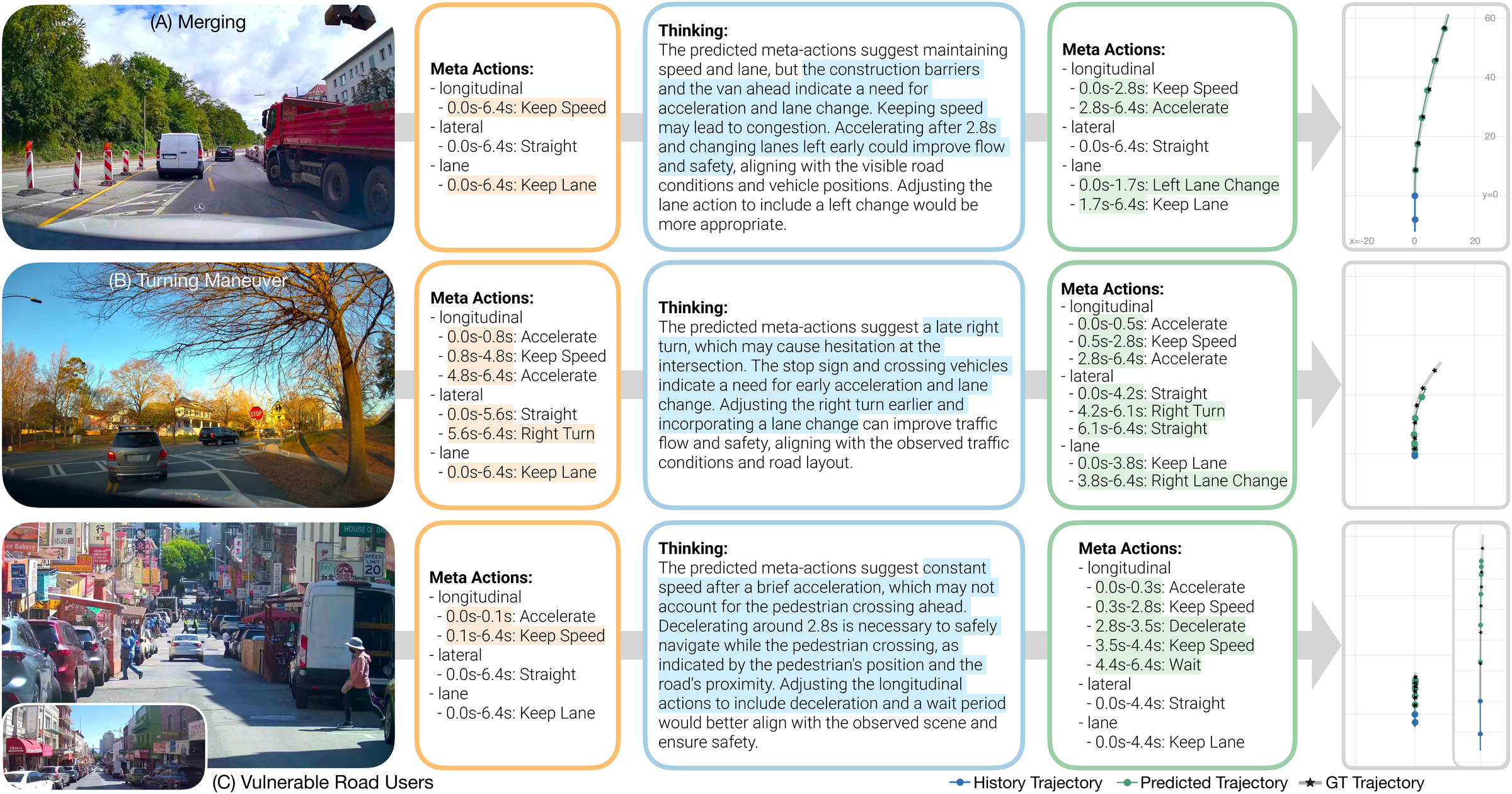 Qualitative results showing CF-VLA self-reflection in three scenarios